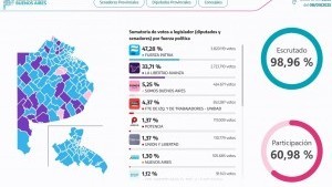 Política