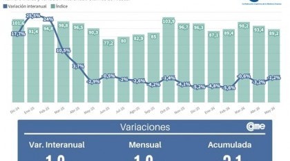 Economía