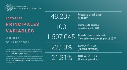Economía