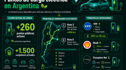 Tecnología