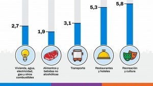 Economía