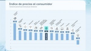 Economía