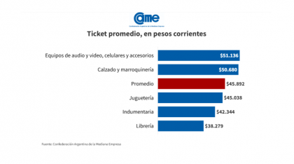 Economía