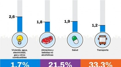 Economía