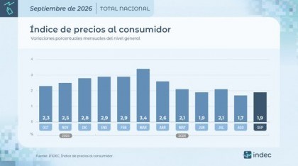 Economía